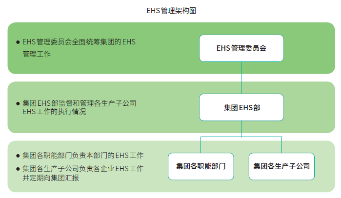 健康元